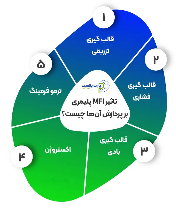 تاثیر MFI پلیمری بر پردازش آنها چیست؟