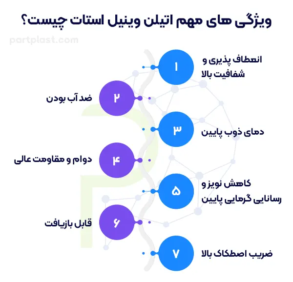 ویژگی مهم اتیلن وینیل استات چیست؟