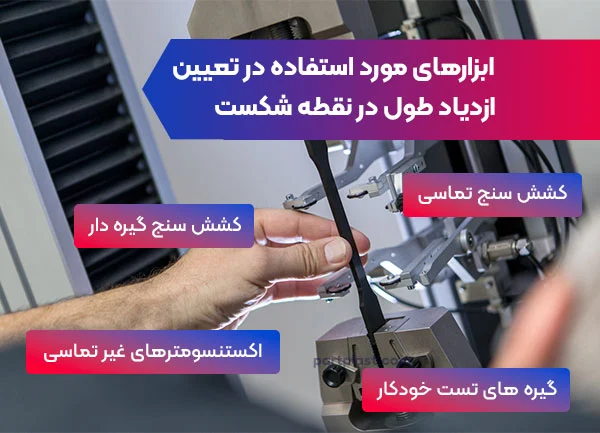 ابزارهای مورد استفاده در تعیین ازدیاد طول در نقطه شکست