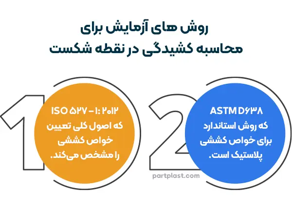 روش های آزمایش برای محاسبه کشیدگی در نقطه شکست