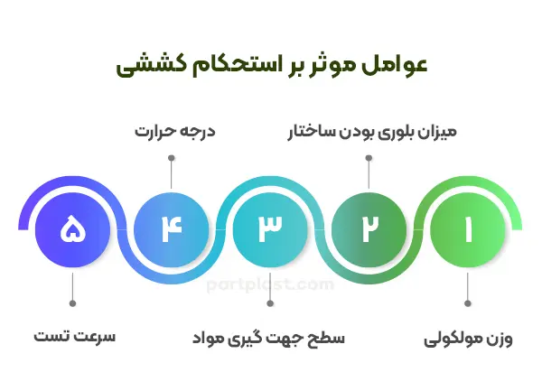 عوامل موثر بر استحکام کششی