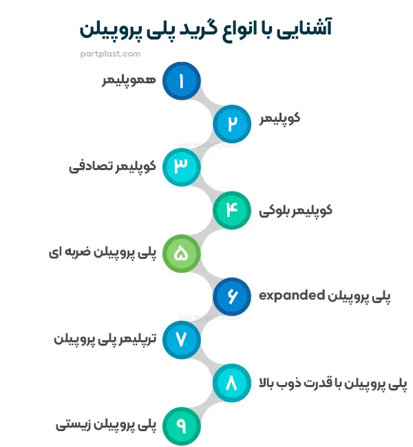 آشنایی با انواع گرید پلی پروپیلن