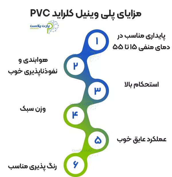 PVC مزایای پلی وینیل کلراید 