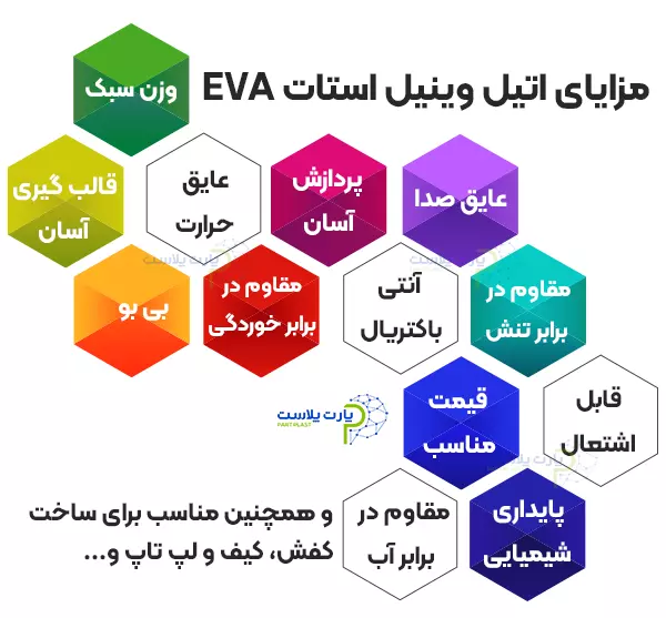 مزایای اتیل وینیل استات EVA