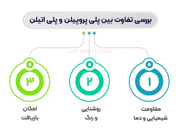 بررسی تفاوت بین پلی پروپیلن و پلی اتیلن