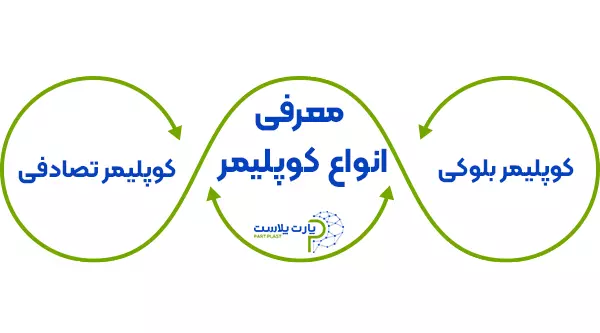 معرفی انواع کوپلیمر