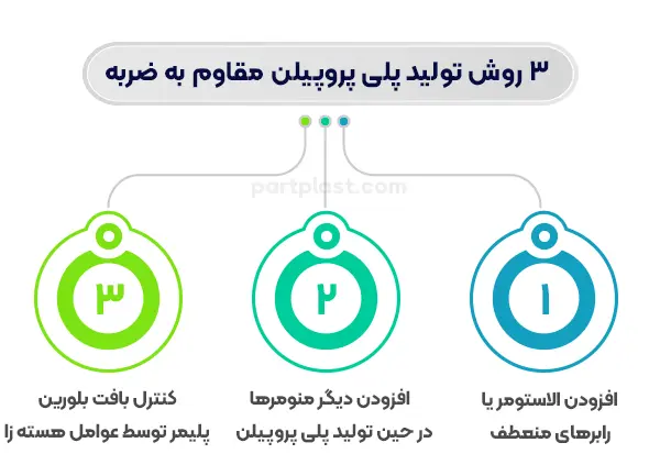 3 روش تولید پلی پروپیلن مقاوم به ضربه