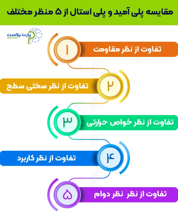 مقایسه پلی آمید و پلی استال از 5 منظر مختلف
