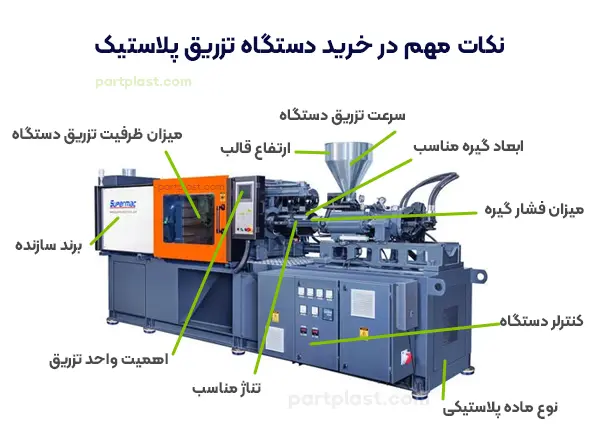نکات مهم در خرید دستگاه تزریق پلاستیک