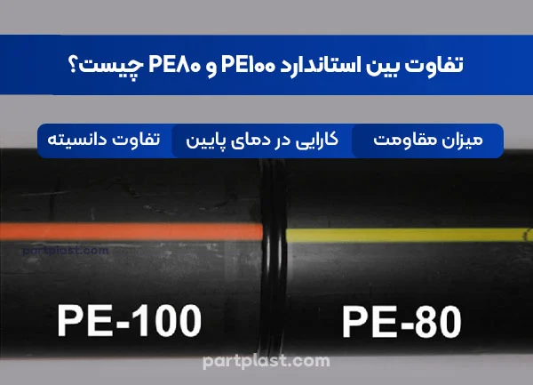 تفاوت بین استاندارد PE100 و PE80