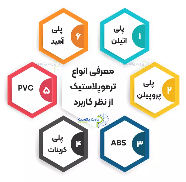 معرفی انواع ترموپلاستیک از نظر کاربرد