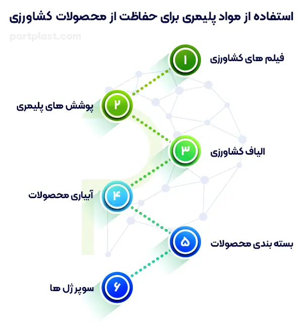 استفاده از مواد پلیمری برای حفاظت از محصولات کشاورزی