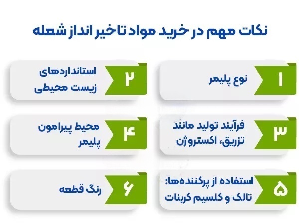 نکات مهم در خرید مواد تاخیر انداز شعله