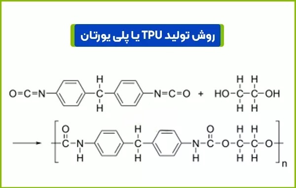 روش تولید TPU یا پلی یورتان
