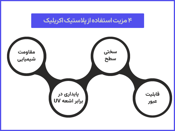 4 مزیت استفاده از پلاستیک اکریلیک