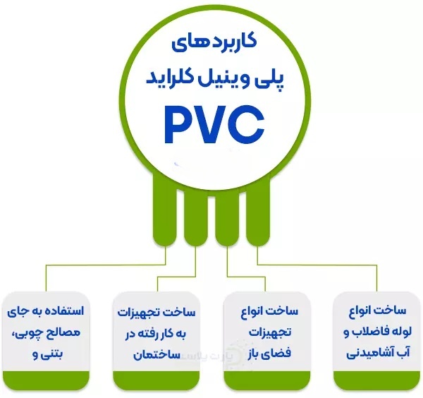 کاربرد های پلی وینیل کلراید یا مواد PVC